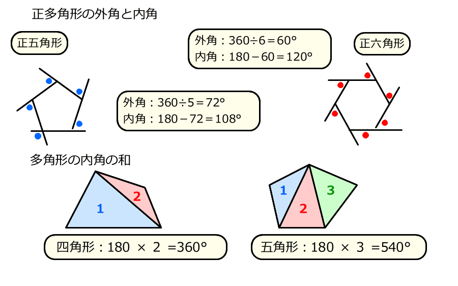 六 角形 の 内角 の 和