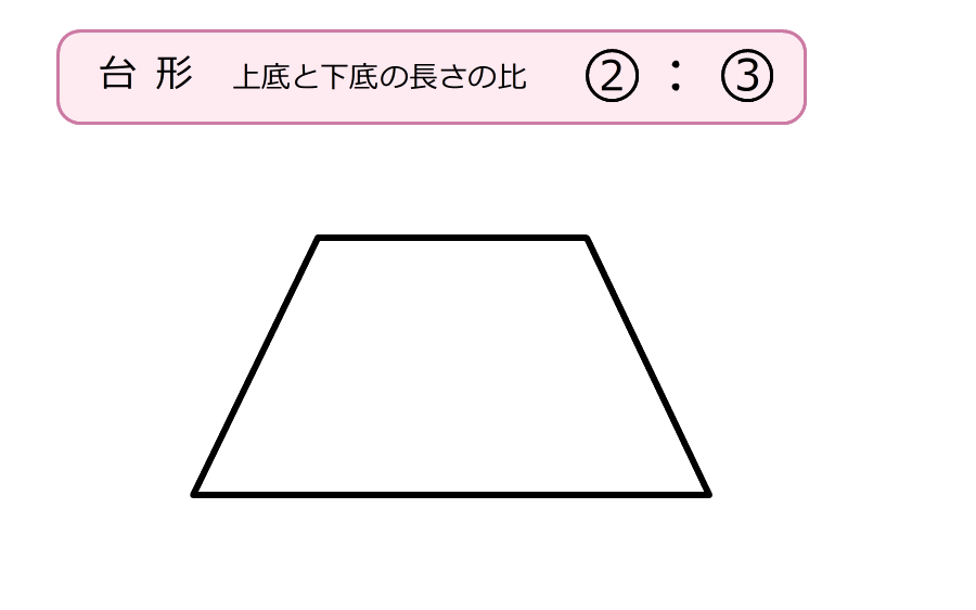 滝中学過去問題演習