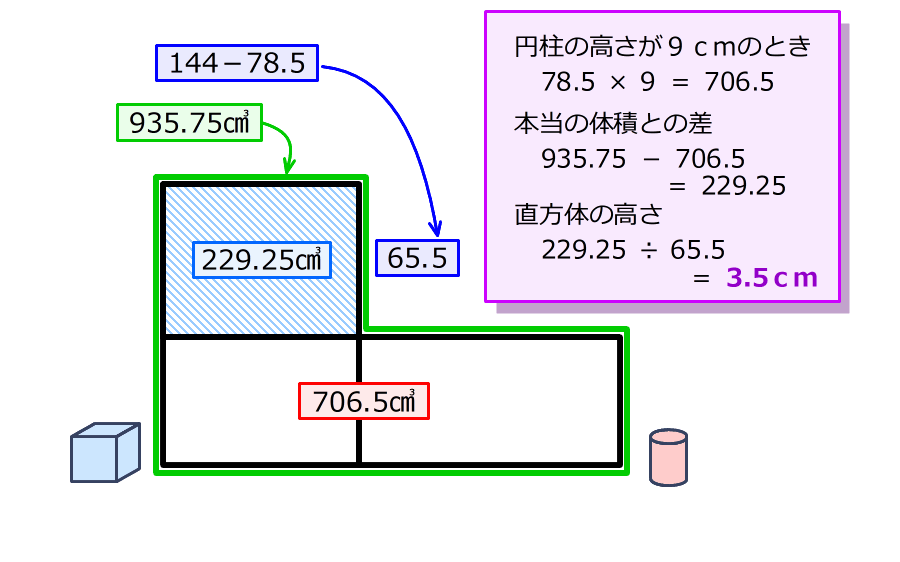 女子学院中学過去問題演習