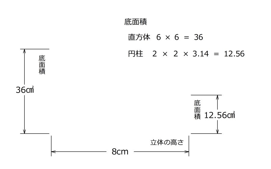 女子学院中学過去問題演習