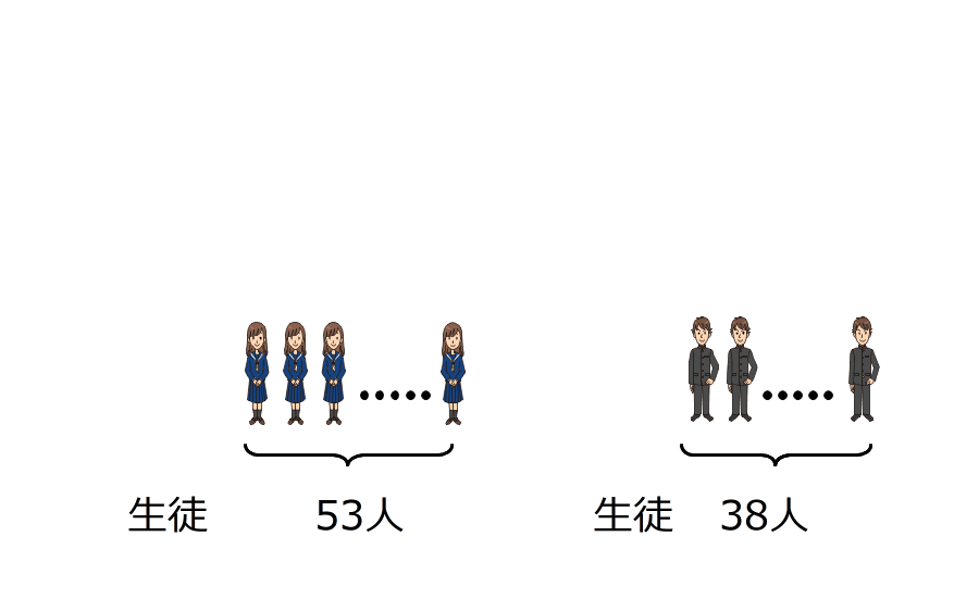 女子学院中学過去問題演習