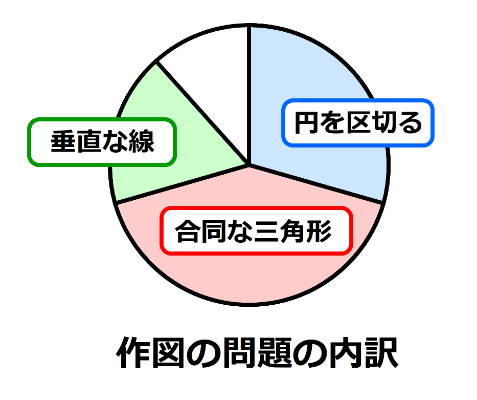 南山女子算数 特色とアプローチの仕方