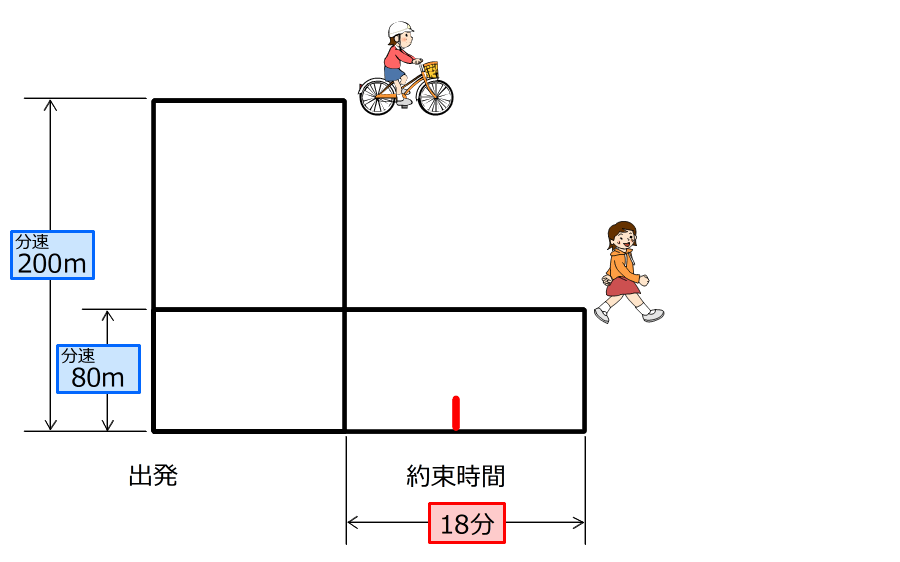 愛知淑徳中学過去問題演習