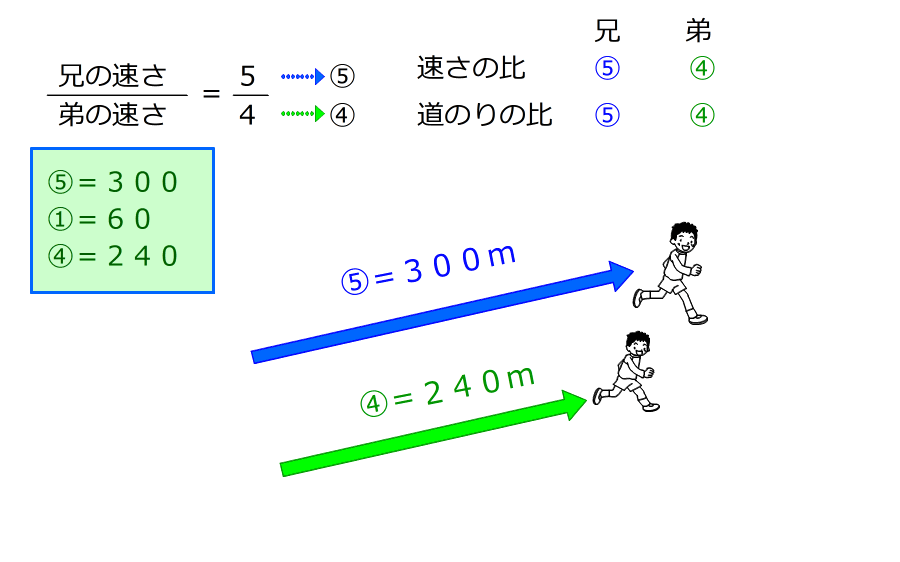 滝中学過去問題演習