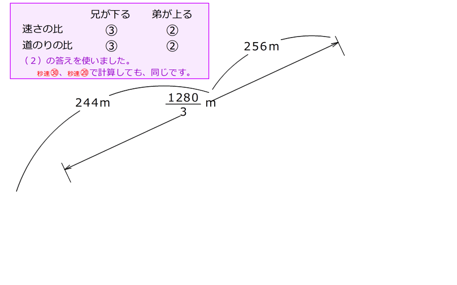 滝中学過去問題演習