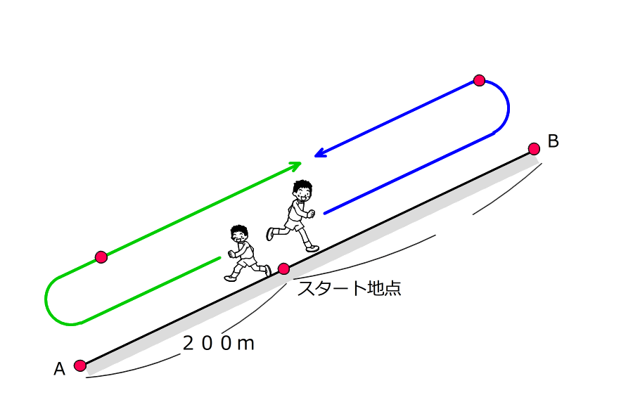 滝中学過去問題演習